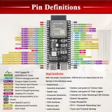 ESP32-S3 N16R8 Devboard 16MB Flash a 8MB PSRAM – 2