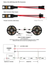 RGB LED pásek WS2812B | 5m | 5V | 300 LEDS | IP65 – 2