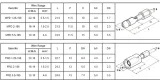 Sortiment izolovaných kabelových ok - FRD/MPD2-156 – 4