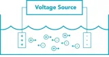 Analogový senzor kvality vody TDS – 2