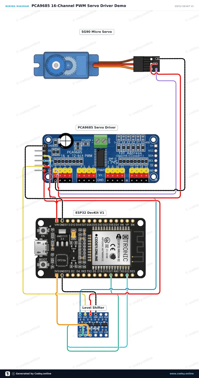 Schéma zapojení: 16kanálový 12bitový PWM servo driver I2C na ESP32 DevKit V1