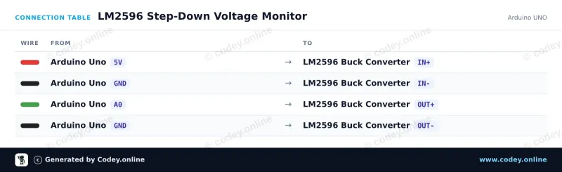 Tabulka zapojení: Nastavitelný Step-down modul 3-40VDC na 1.5-35VDC LM2596 na Arduino UNO