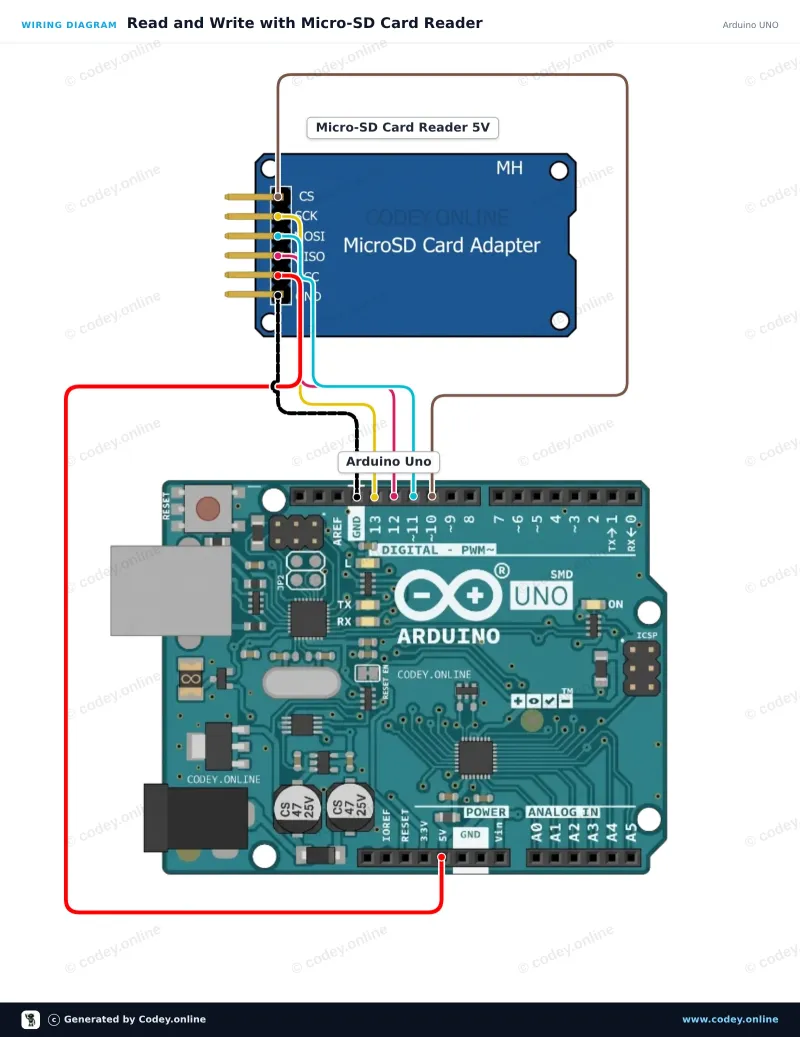 Schéma zapojení: Čtečka Micro SD karet pro Arduino na Arduino UNO