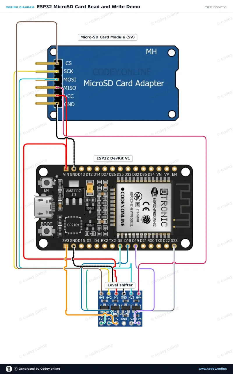 Schéma zapojení: Čtečka Micro SD karet pro Arduino na ESP32 DevKit V1