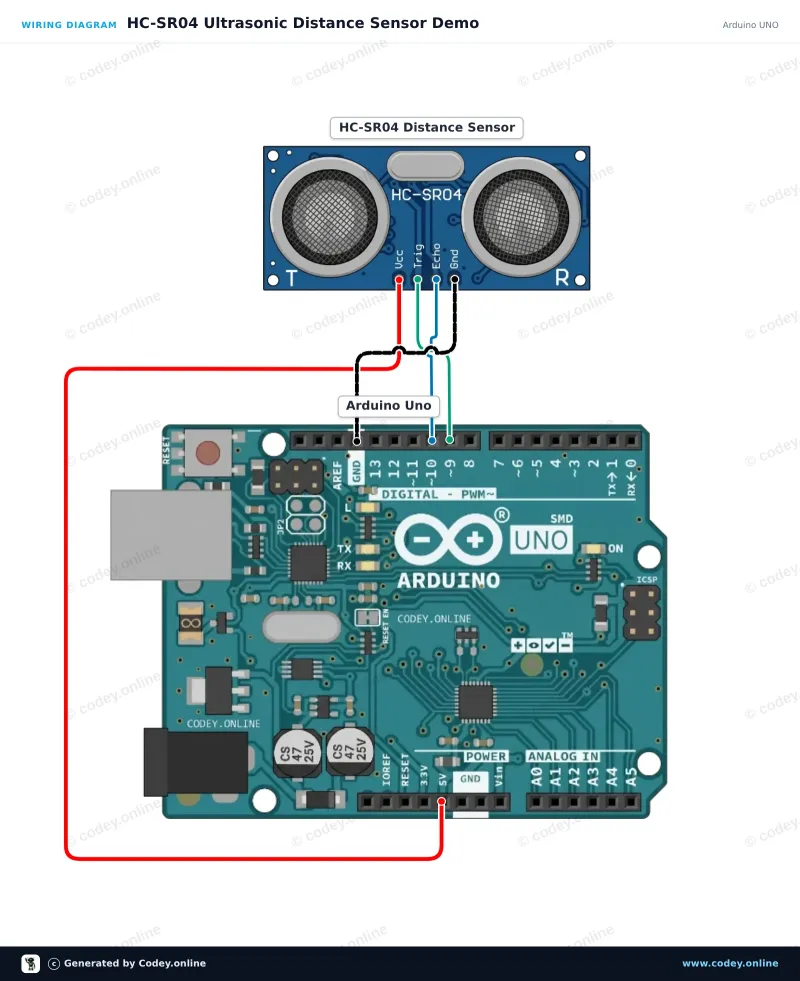 Schéma zapojení: Ultrazvukový snímač vzdálenosti HC-SR04 na Arduino UNO