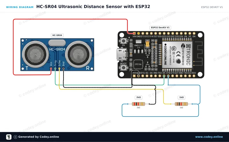 Schéma zapojení: Ultrazvukový snímač vzdálenosti HC-SR04 na ESP32 DevKit V1