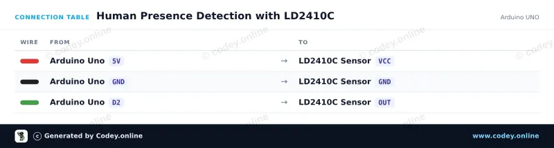 Tabulka zapojení: LD2410C 24GHz modul senzoru lidské přítomnosti na Arduino UNO