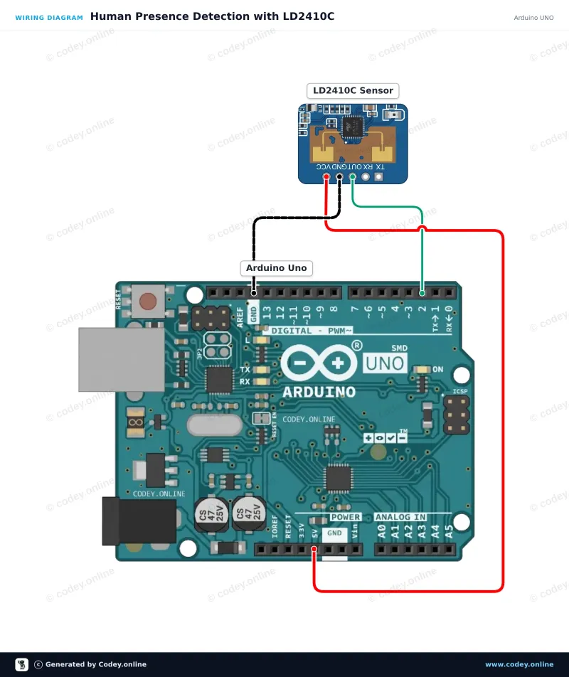 Schéma zapojení: LD2410C 24GHz modul senzoru lidské přítomnosti na Arduino UNO