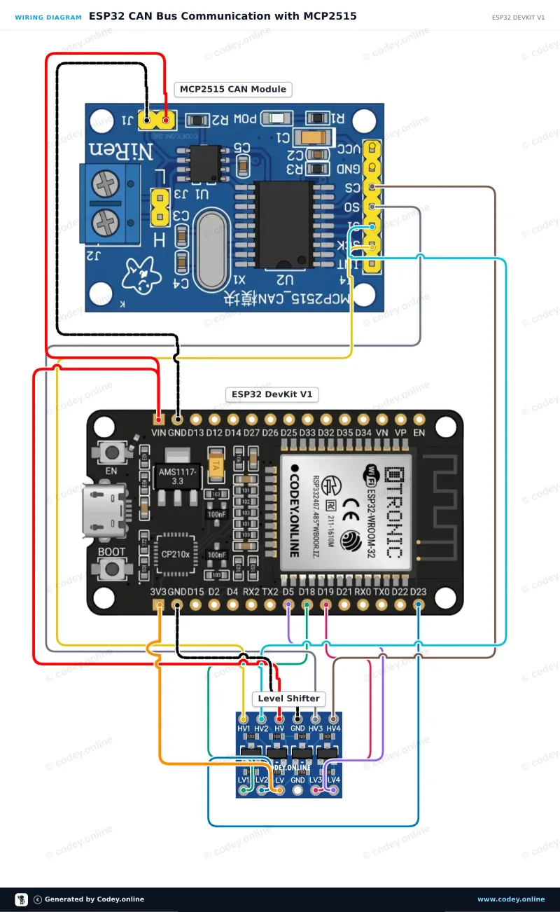 Schéma zapojení: CAN-bus modul MCP2515 SPI 5V na ESP32 DevKit V1