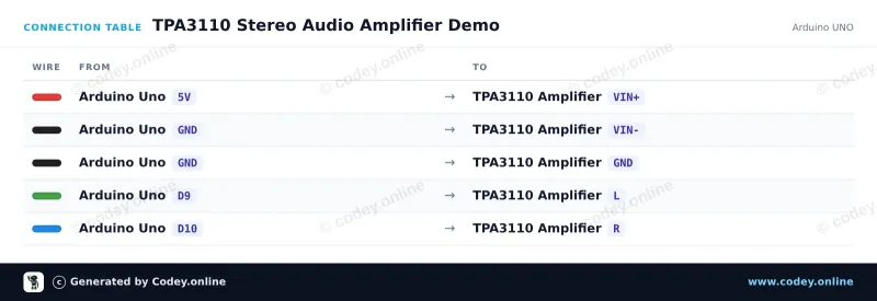 Tabulka zapojení: 2x15W Digitální audio mini zesilovač 8-24V modul | TPA3110 | HW-714 na Arduino UNO