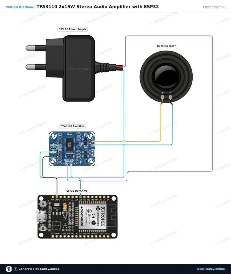 Schéma zapojení: 2x15W Digitální audio mini zesilovač 8-24V modul | TPA3110 | HW-714 na ESP32 DevKit V1