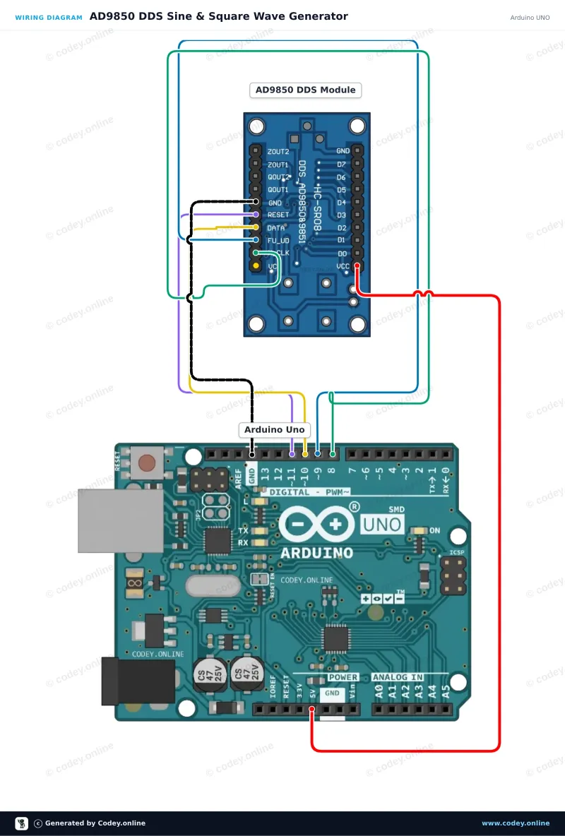 Schéma zapojení: AD9850 DDS Modul generátoru signálu na Arduino UNO