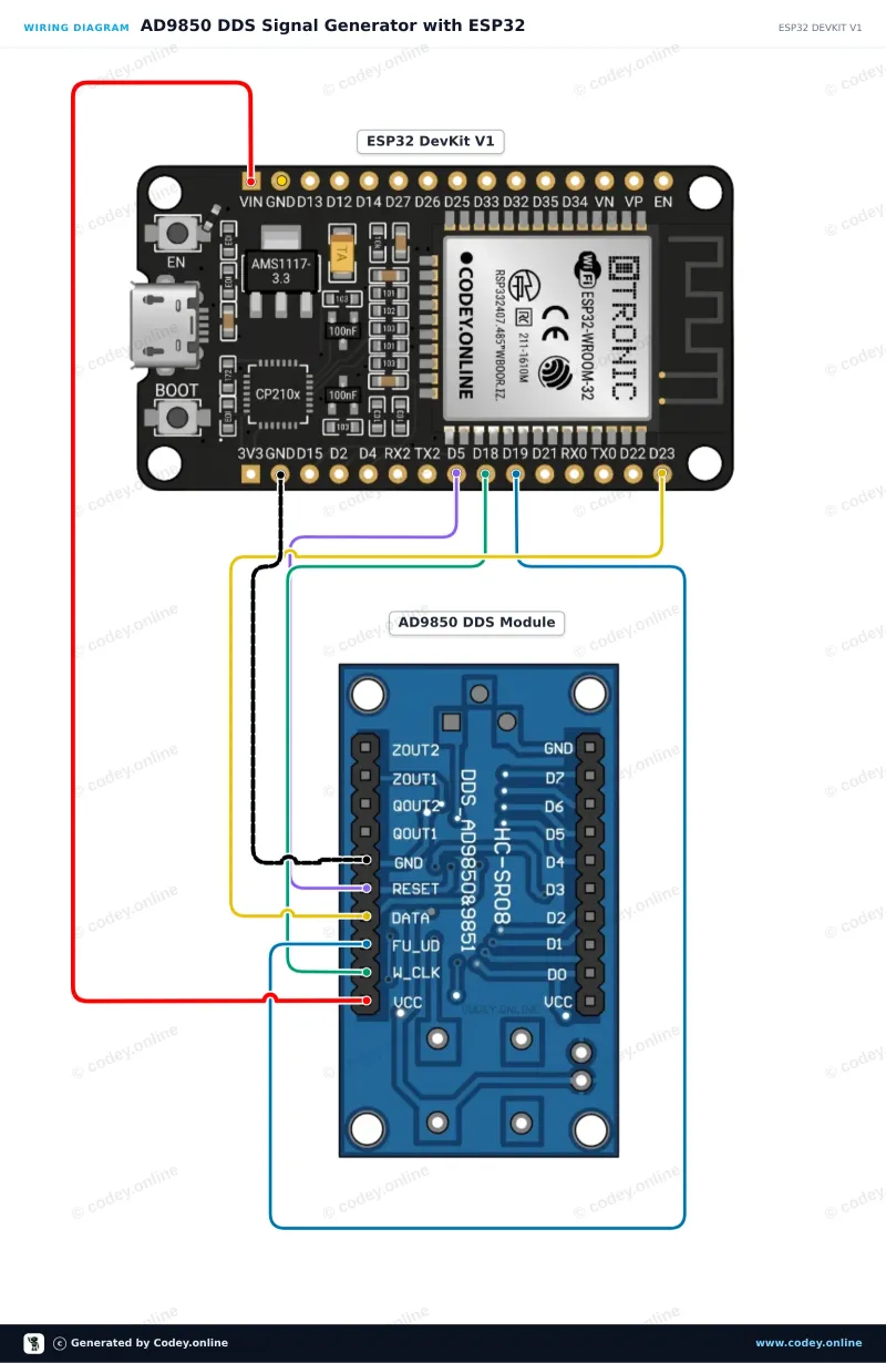Schéma zapojení: AD9850 DDS Modul generátoru signálu na ESP32 DevKit V1
