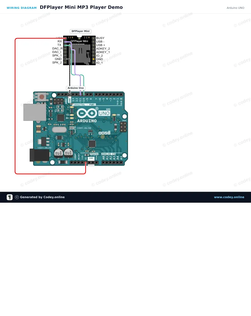 Schéma zapojení: DFPlayer Mini (clone) MP3 modul s MicroSD slotem na Arduino UNO