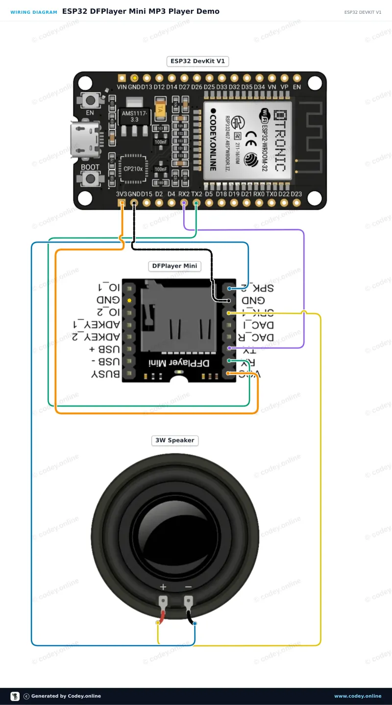 Schéma zapojení: DFPlayer Mini (clone) MP3 modul s MicroSD slotem na ESP32 DevKit V1
