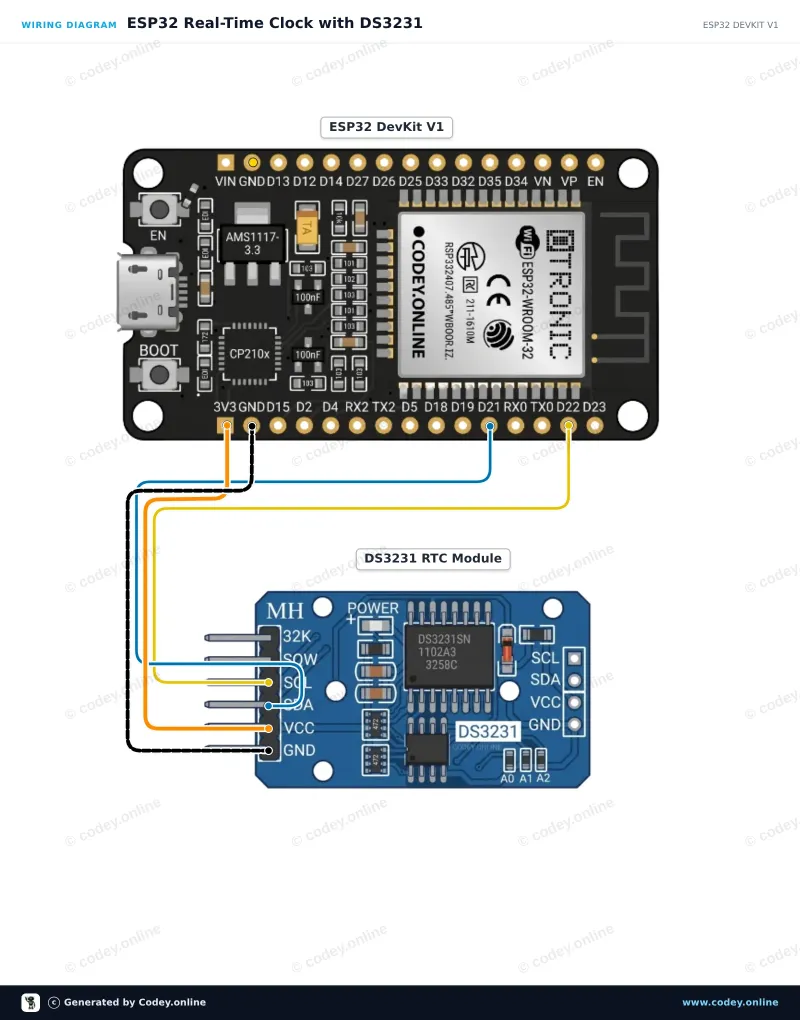 Schéma zapojení: DS3231 Real Time Clock Module I2C (RTC vysoká přesnost) na ESP32 DevKit V1