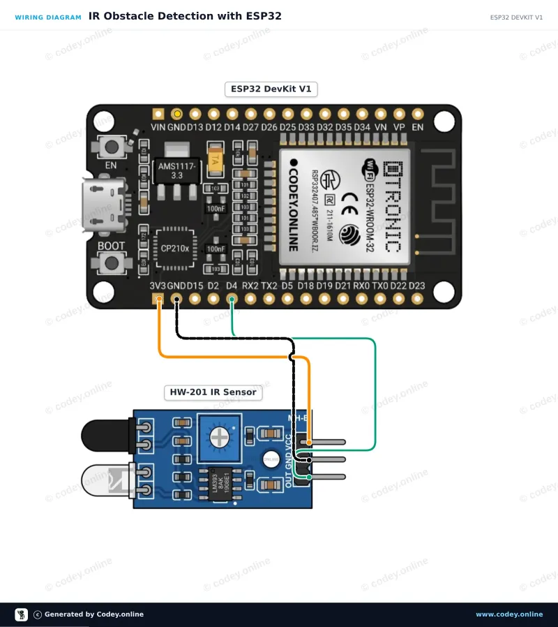 Schéma zapojení: Infračervený modul pro vyhýbání se překážkám HW-201 na ESP32 DevKit V1