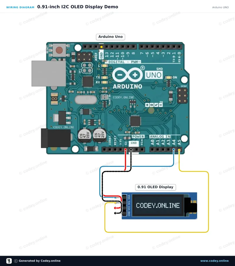 Schéma zapojení: Mini OLED displej modrý 0.91 inch 128x32 I2C na Arduino UNO