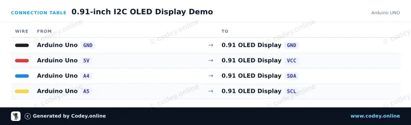 Tabulka zapojení: Mini OLED displej bílý 0.91 inch 128x32 I2C na Arduino UNO
