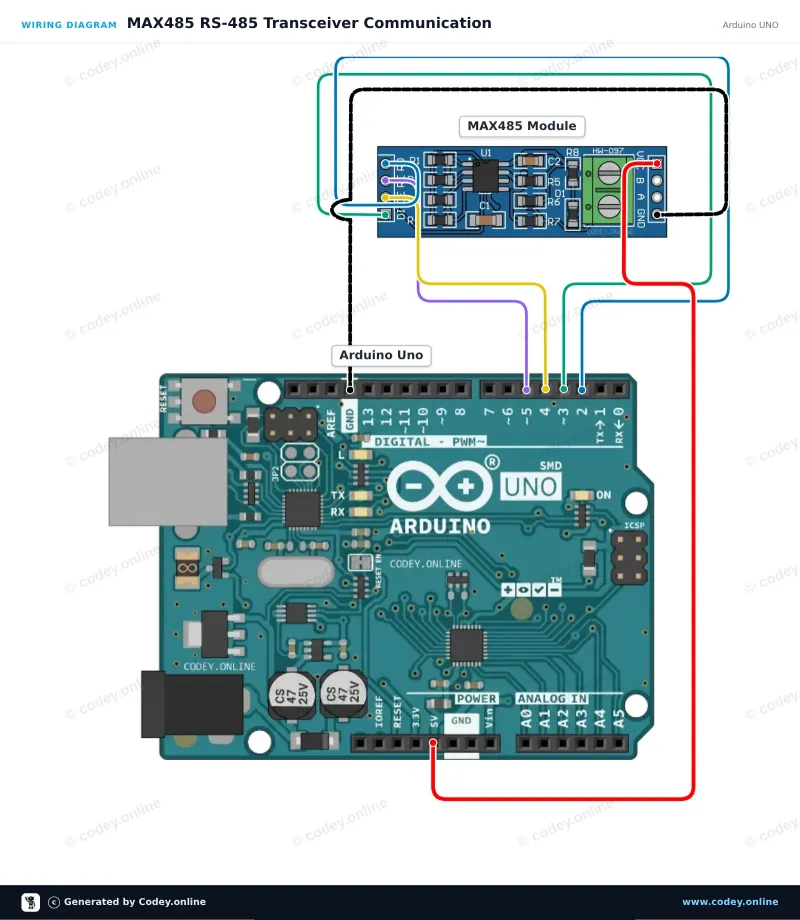Schéma zapojení: MAX485 TTL na RS485 převodní modul na Arduino UNO