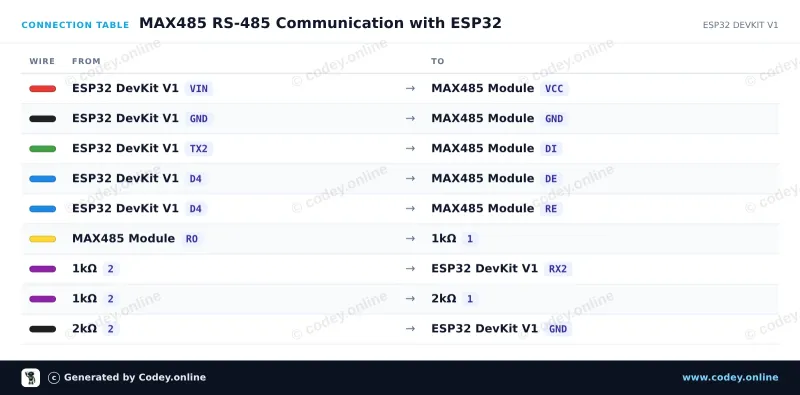 Tabulka zapojení: MAX485 TTL na RS485 převodní modul na ESP32 DevKit V1