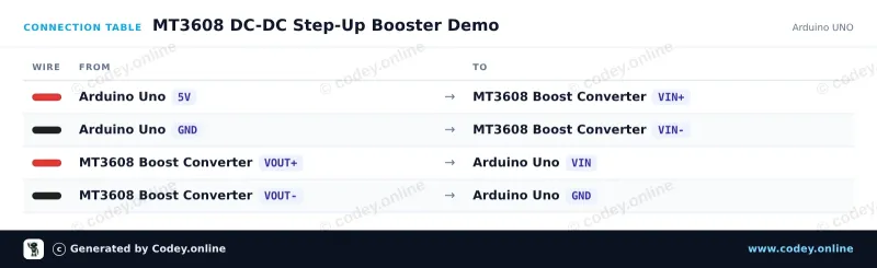 Tabulka zapojení: MT3608 2A Max DC-DC Step Up napájecí modul Booster Power Module na Arduino UNO