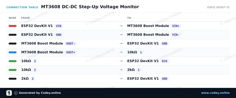 Tabulka zapojení: MT3608 2A Max DC-DC Step Up napájecí modul Booster Power Module na ESP32 DevKit V1