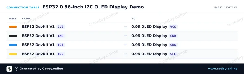 Tabulka zapojení: Mini OLED displej s 0.96 inch 128x64 I2C na ESP32 DevKit V1