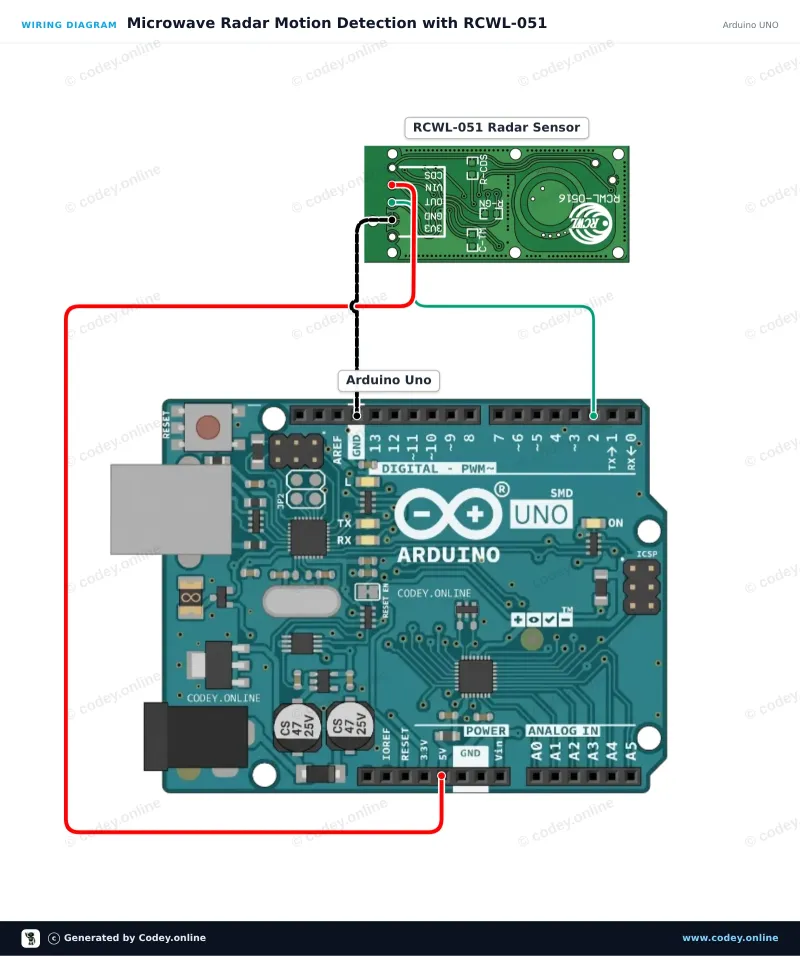 Schéma zapojení: Pohybový senzor s mikrovlnným radarem RCWL-051 na Arduino UNO