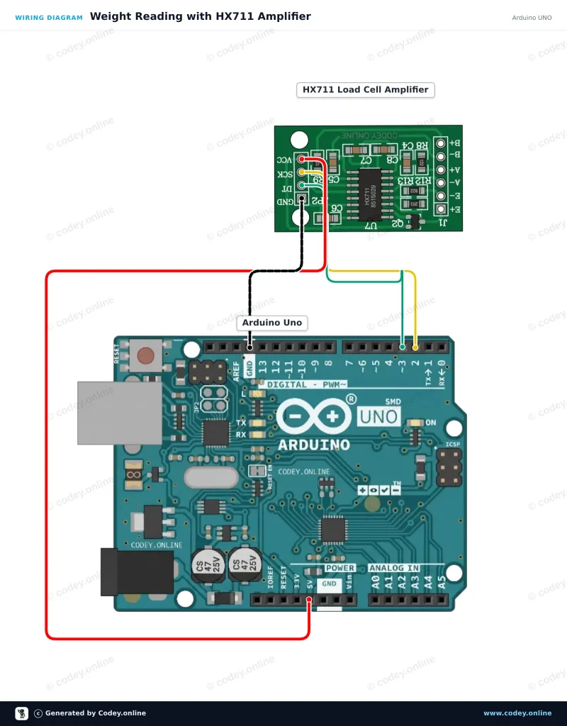 Schéma zapojení: Modul zesilovače HX711 pro váhový článek na Arduino UNO
