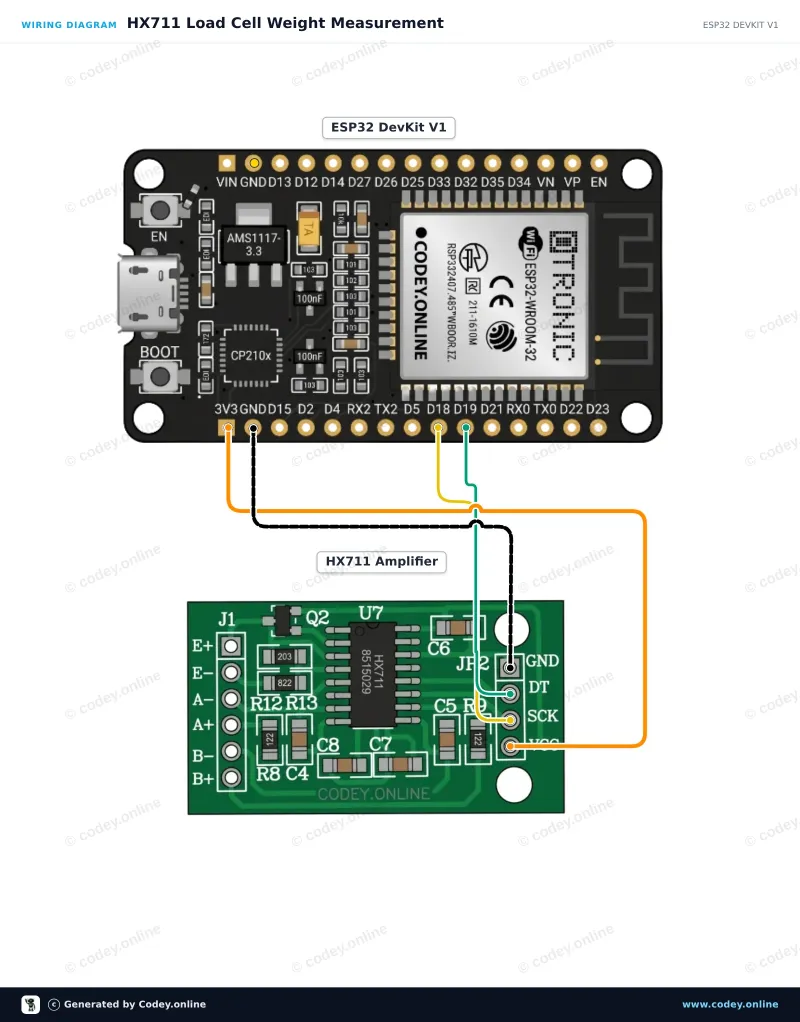 Schéma zapojení: Modul zesilovače HX711 pro váhový článek na ESP32 DevKit V1