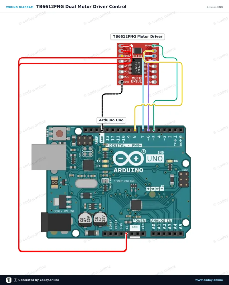 Schéma zapojení: Modul řízení motoru TB6612FNG pro Arduino na Arduino UNO