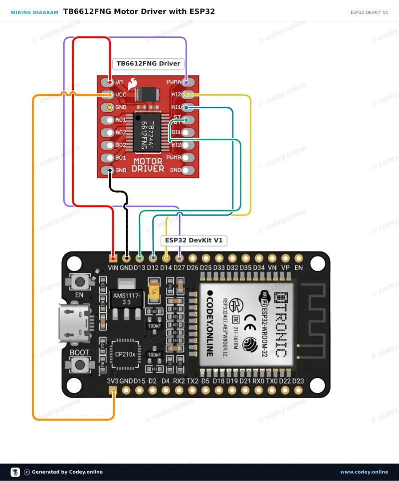 Schéma zapojení: Modul řízení motoru TB6612FNG pro Arduino na ESP32 DevKit V1