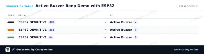 Tabulka zapojení: Aktivní bzučákový modul na ESP32 DevKit V1