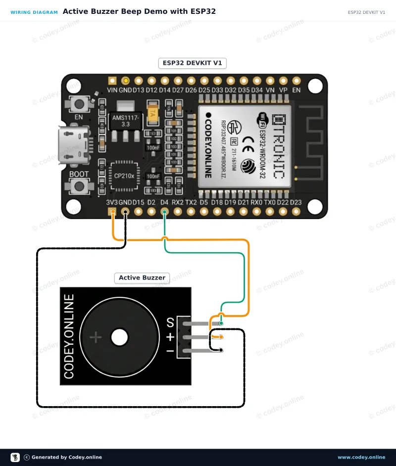Schéma zapojení: Aktivní bzučákový modul na ESP32 DevKit V1