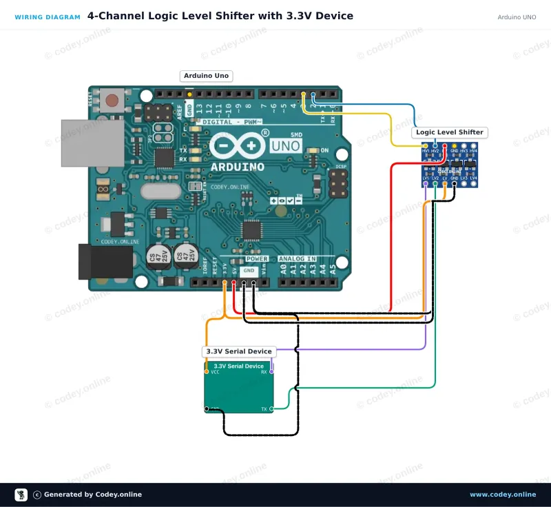 Schéma zapojení: I2C-UART Bi-Direkční převodník logických úrovní 5V-3.3V 2kanálový na Arduino UNO