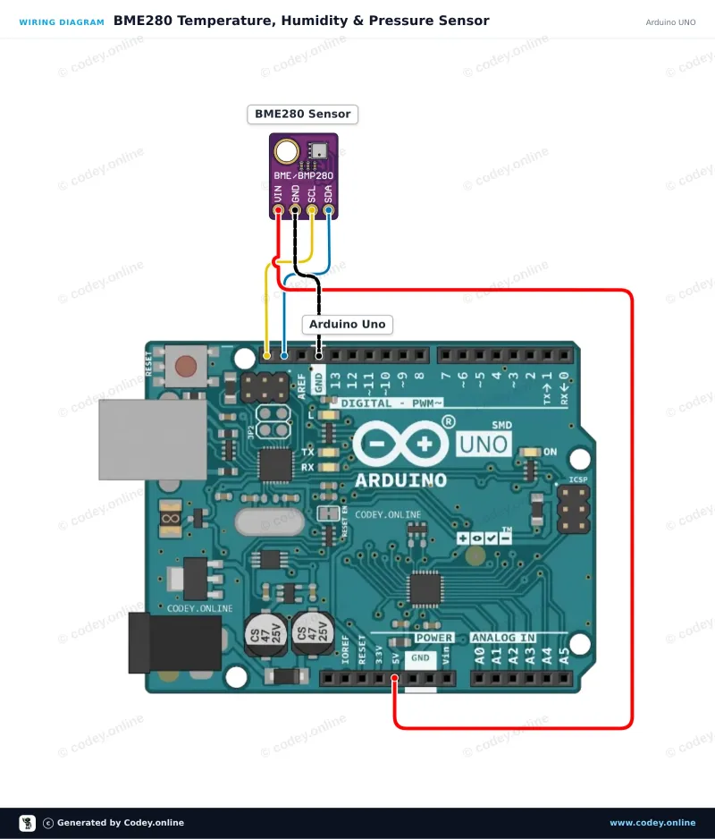 Schéma zapojení: 3v1 senzor Teplota Vlhkost a Tlak | 5V | I2C | Bosch BME280 na Arduino UNO