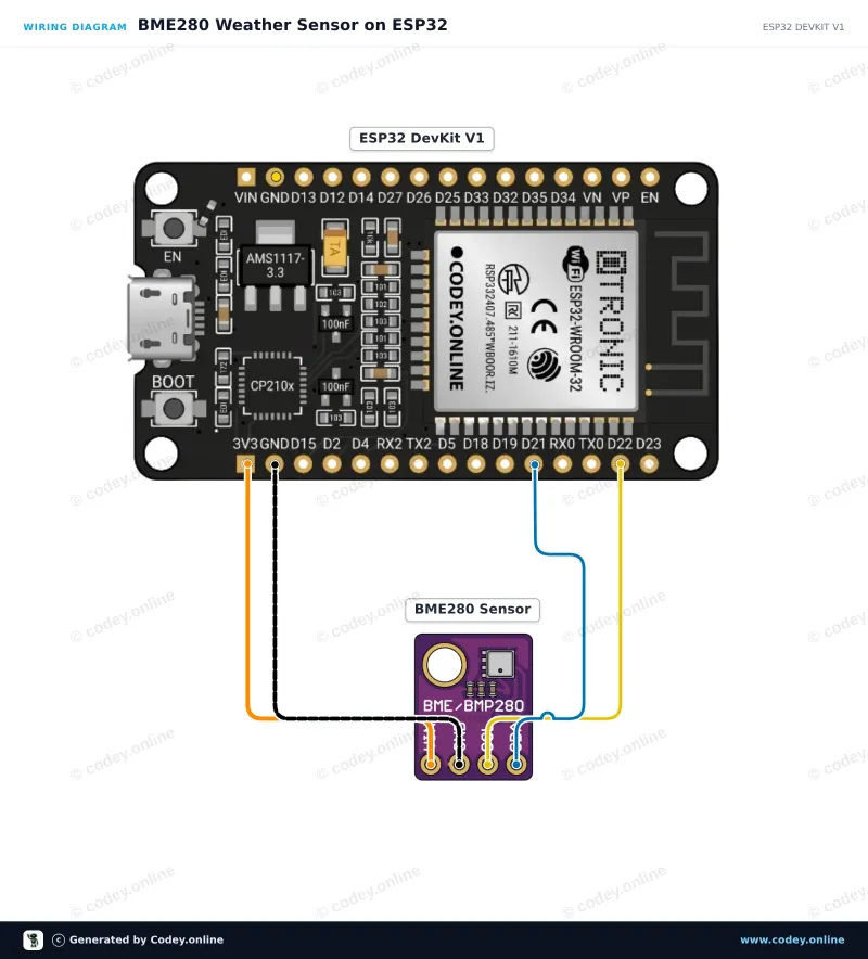 Schéma zapojení: 3v1 senzor Teplota Vlhkost a Tlak | 5V | I2C | Bosch BME280 na ESP32 DevKit V1
