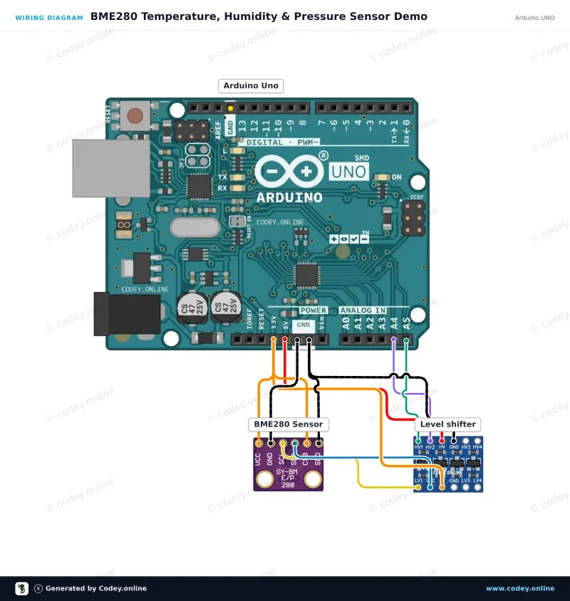 Schéma zapojení: 3v1 senzor Teplota Vlhkost a Tlak | 3.3V | I2C a SPI | Bosch BME280 na Arduino UNO