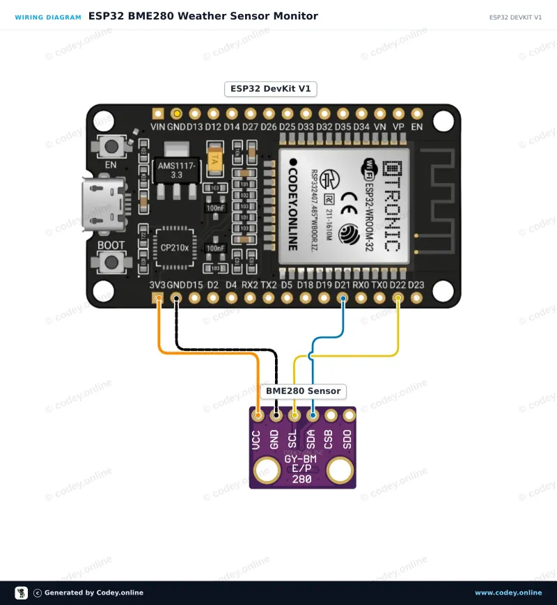 Schéma zapojení: 3v1 senzor Teplota Vlhkost a Tlak | 3.3V | I2C a SPI | Bosch BME280 na ESP32 DevKit V1