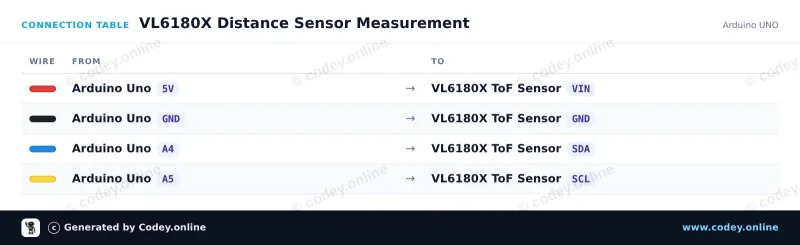 Tabulka zapojení: TOF050C-VL6180X Senzor vzdálenosti Time-Of-Flight velmi přesný na Arduino UNO
