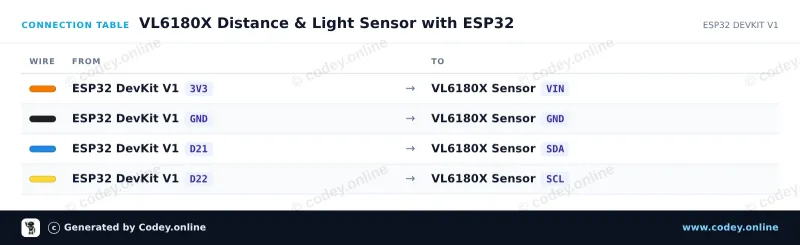 Tabulka zapojení: TOF050C-VL6180X Senzor vzdálenosti Time-Of-Flight velmi přesný na ESP32 DevKit V1