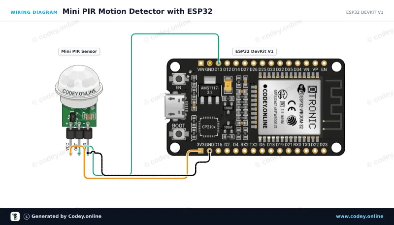 Schéma zapojení: Mini PIR pyroelektrický infračervený pohybový senzor na ESP32 DevKit V1