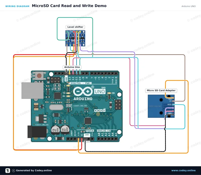 Schéma zapojení: 3.3V Micro SD card modul pro ESP32 | ESP8266 na Arduino UNO