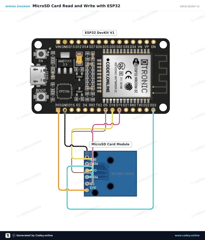 Schéma zapojení: 3.3V Micro SD card modul pro ESP32 | ESP8266 na ESP32 DevKit V1