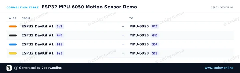 Tabulka zapojení: Akcelerometr a gyroskop I2C - MPU-6050 na ESP32 DevKit V1