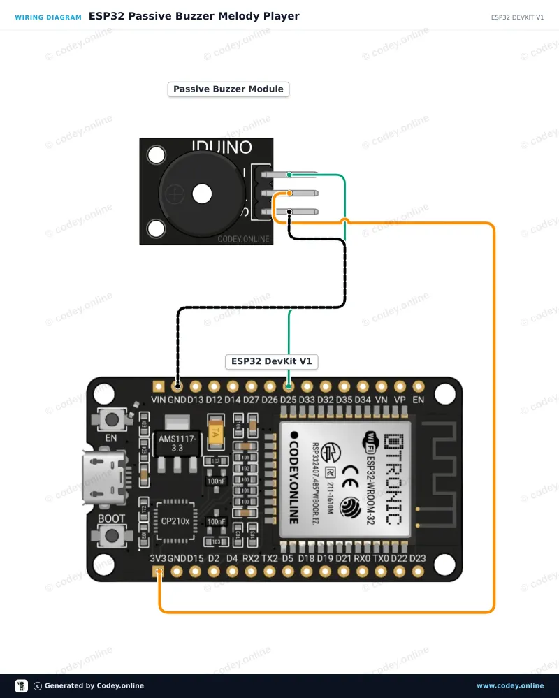 Schéma zapojení: Pasivní bzučák modul pro Arduino na ESP32 DevKit V1