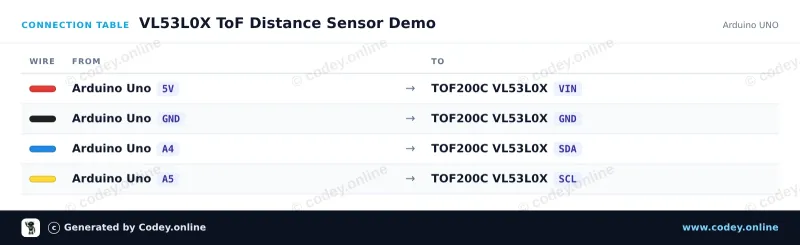 Tabulka zapojení: TOF200C VL53L0X Senzor vzdálenosti Time-Of-Flight velmi přesný na Arduino UNO