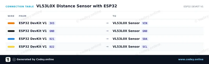 Tabulka zapojení: TOF200C VL53L0X Senzor vzdálenosti Time-Of-Flight velmi přesný na ESP32 DevKit V1