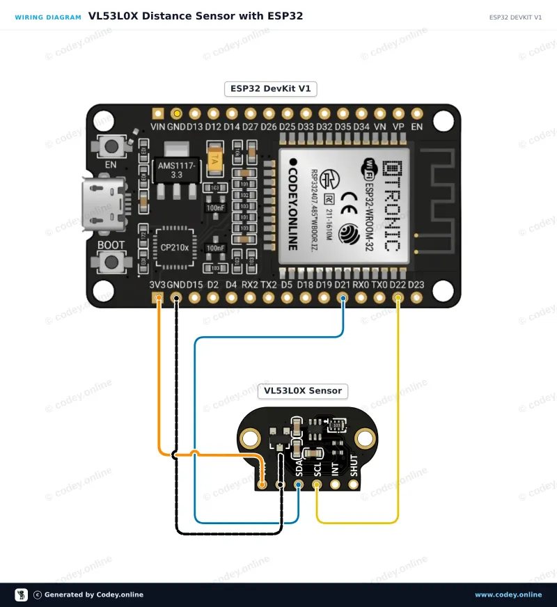 Schéma zapojení: TOF200C VL53L0X Senzor vzdálenosti Time-Of-Flight velmi přesný na ESP32 DevKit V1